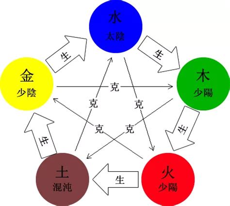 火 五行|周易基础知识：五行火